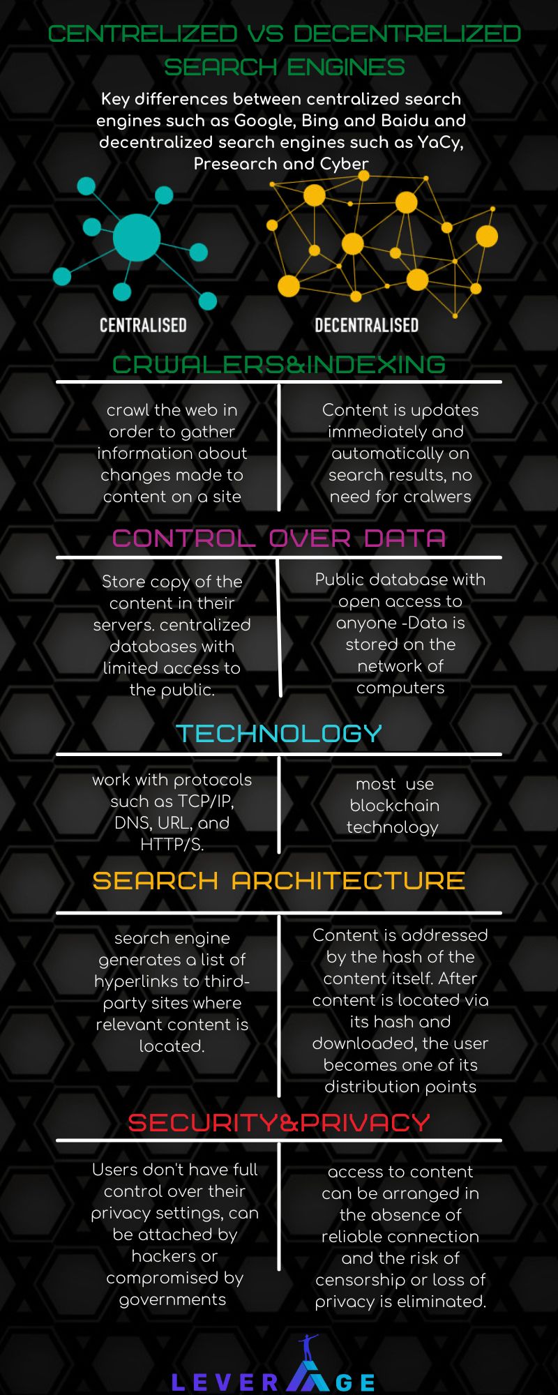 Centralized search engines VS Decentralized search engines